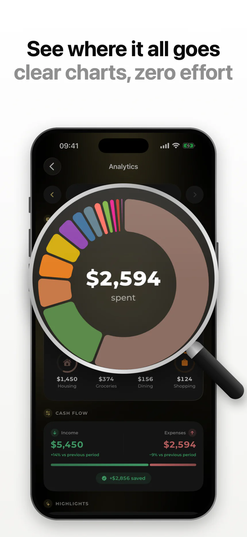 See where it all goes — clear charts
