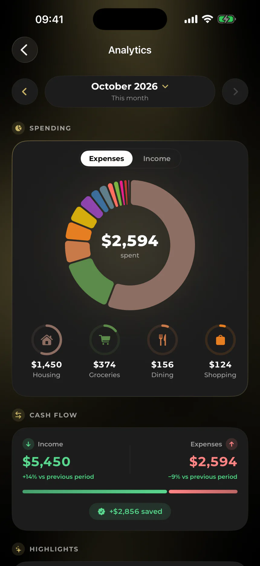Analytics with spending breakdown and cash flow
